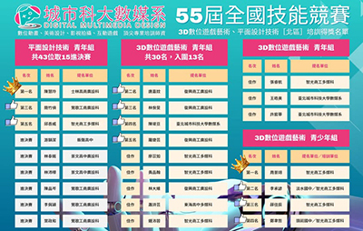 恭賀本系與協力培訓高中職9校25位選手第55屆全國技能競賽榮獲佳績！！圖片