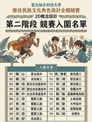 臺北城市科技大學原住民族文化角色設計全國競賽 第二階段競賽入圍名單.圖片